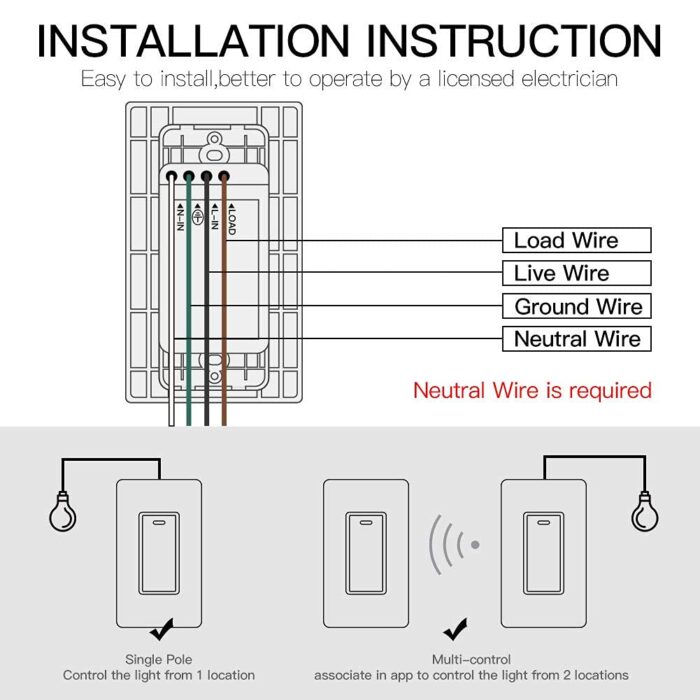 keyword: MoesGo WiFi Wall Push Button Smart Light Switch