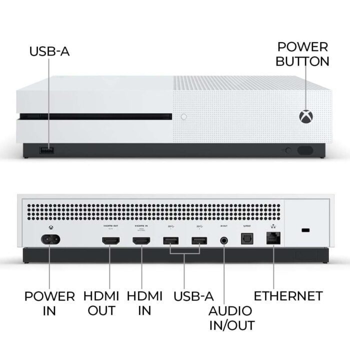 Zeust Xbox One S 512GB Console Bundle