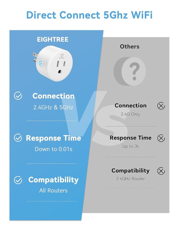 Eightree Smart Plug 5GHz