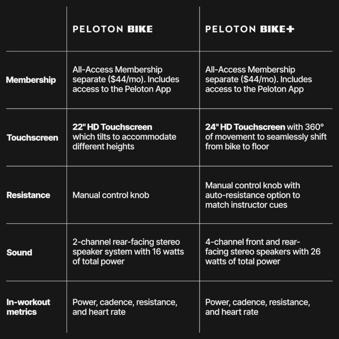 Peloton Indoor Exercise Bikes