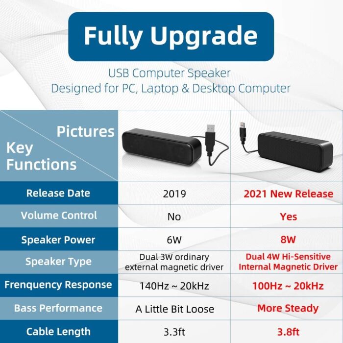 USB Computer Speakers