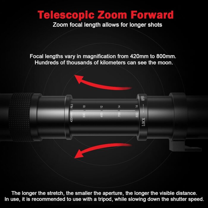 Telephoto Lens