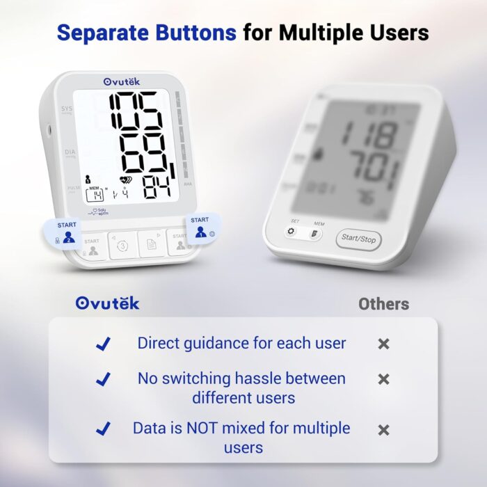 Blood Pressure Monitors