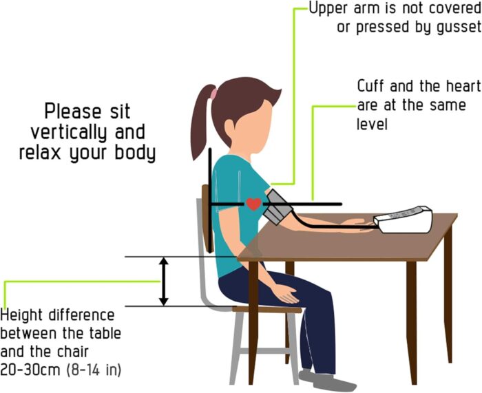 Blood Pressure Monitor