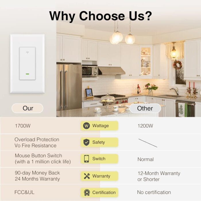 Smart Wi-Fi Light Switch