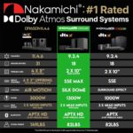 Nakamichi Shockwafe Ultra 9.2.4 Channel Dolby Atmos/DTS