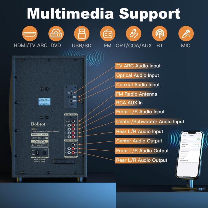 Surround Sound Systems